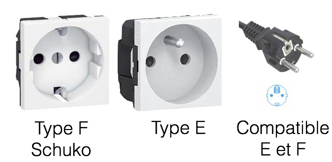 Vue comparative entre une prise murale Schuko et une prise murale francaise