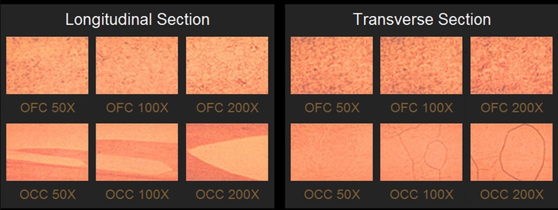 Vue comparative et microscopique des structure internes entre cuivre OFC et cuivre OCC